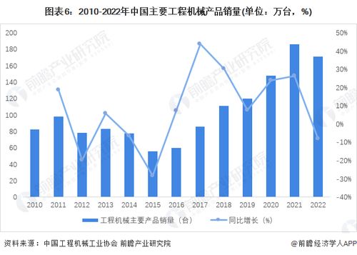 預見2023 2023年中國工程機械制造行業全景圖譜 附市場規模 競爭格局和發展前景等