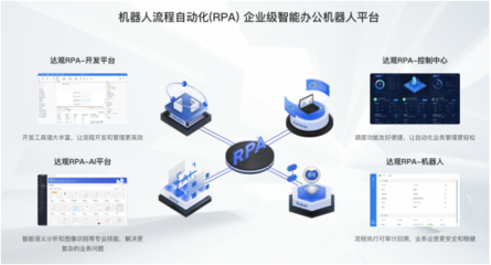風變科技與達觀數據戰(zhàn)略合作簽約，共創(chuàng)RPA教育領域新業(yè)態(tài)