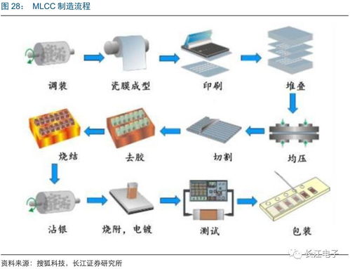 以小觀大 被動器件漲價潮下的智能科技發(fā)展新機遇