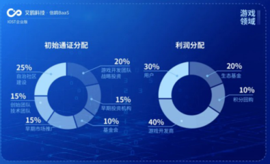 IOST“航母計劃”揚帆起航，艾鷗科技開放企業(yè)級商業(yè)化服務(wù)