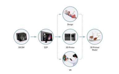 3D Systems宣布生物打印技術(shù)取得重大突破，加速智能科技驅(qū)動下的再生醫(yī)學(xué)計劃