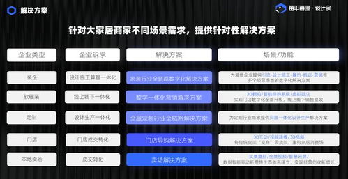 每平每屋設(shè)計(jì)家 以三大業(yè)務(wù)布局，驅(qū)動(dòng)家裝家居產(chǎn)業(yè)數(shù)字化一體化轉(zhuǎn)型