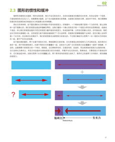 工業產品設計中的視覺動力 從理論到實踐
