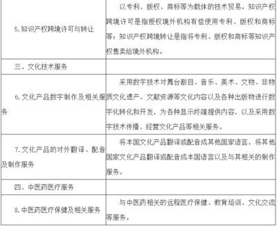 數字內容制作服務迎來稅收優惠新機遇——解讀財稅〔2018〕44號文全國推廣政策