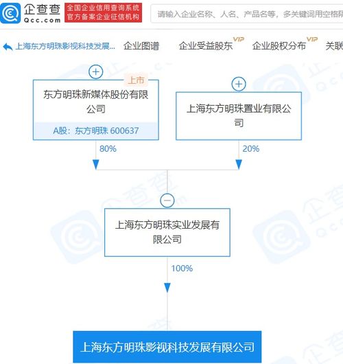 東方明珠控股成立影視科技公司，4.8億注資加速數(shù)字內(nèi)容產(chǎn)業(yè)布局