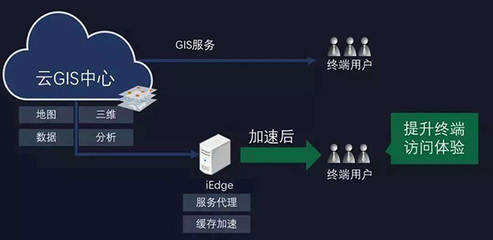 無(wú)人機(jī)傾斜攝影建模與3DGIS技術(shù) 構(gòu)建數(shù)實(shí)融合的智慧地理數(shù)字世界